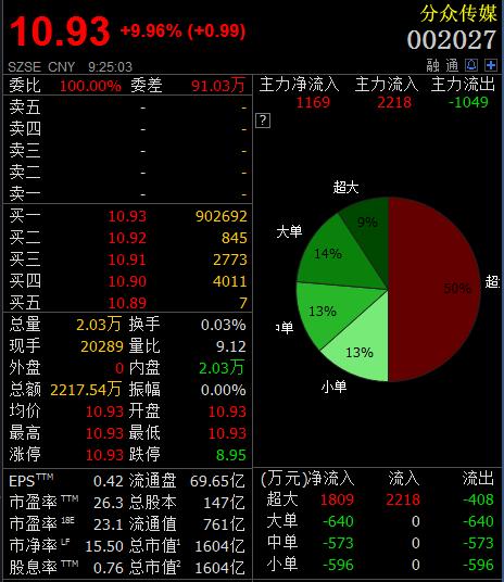 阿里拟150亿入股分众 成为分众传媒第二大股东