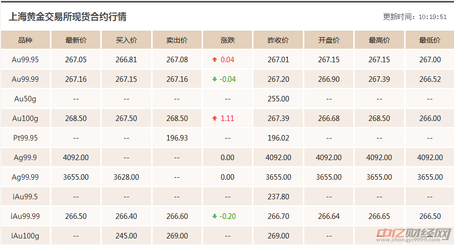 黄金期货交易费率