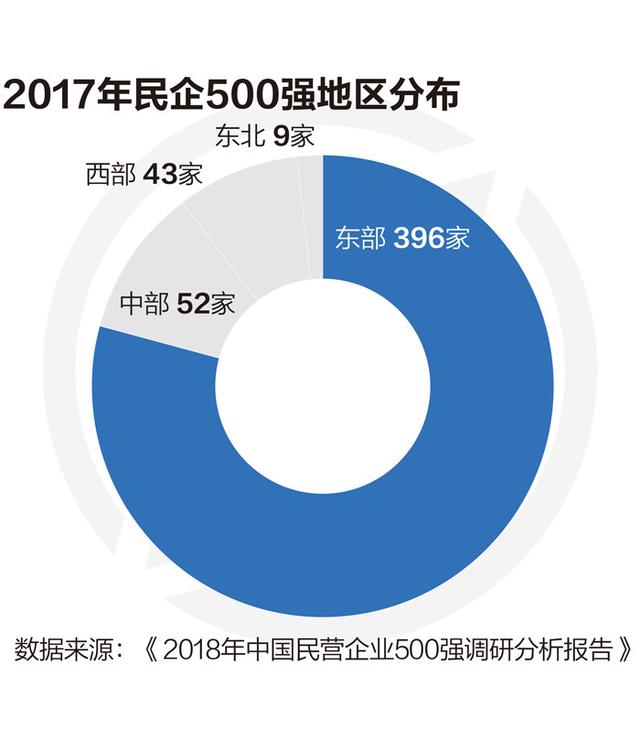 2018中BOB盘口国民营企业500强发布 42家营收过千亿