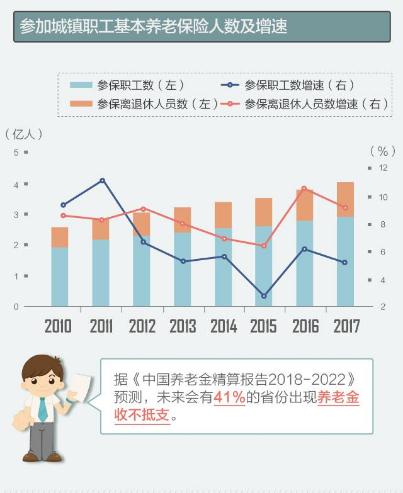 养老金缺口怎么处理 全国养老金缺口