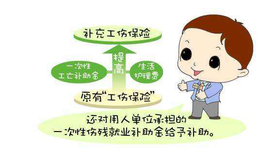 什么是商业保险包括哪些保险内容 7c07aca82a6f507e9829df2d7db56ca4.jpg?_=1540972231444
