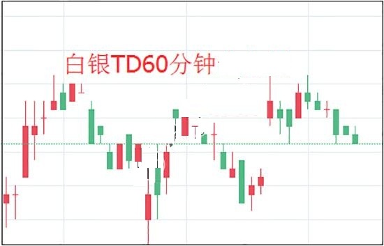 中美贸易战致美股走低 白银TD空头气焰正旺