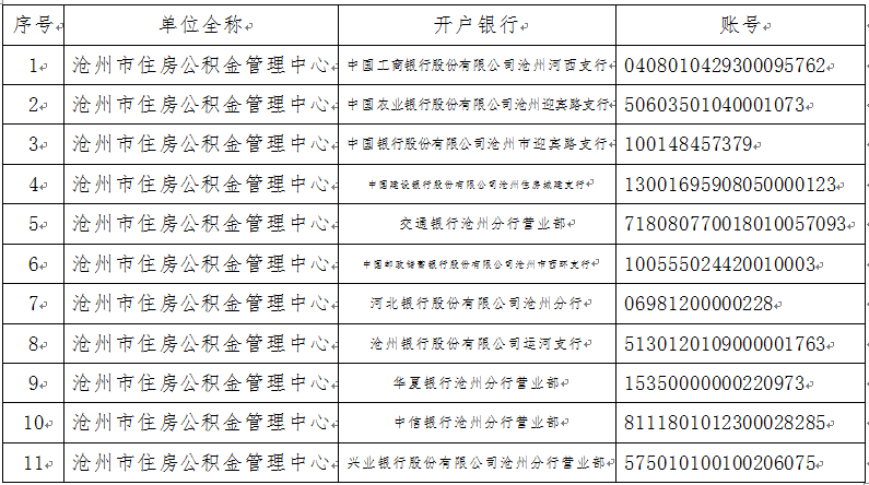 沧州市关于消减住房公积金归集银行账户的通告