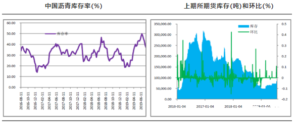 eia原油数据库存_原油库存_国际原油库存