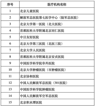 北京省人口多少_西畴县有多少人口(2)