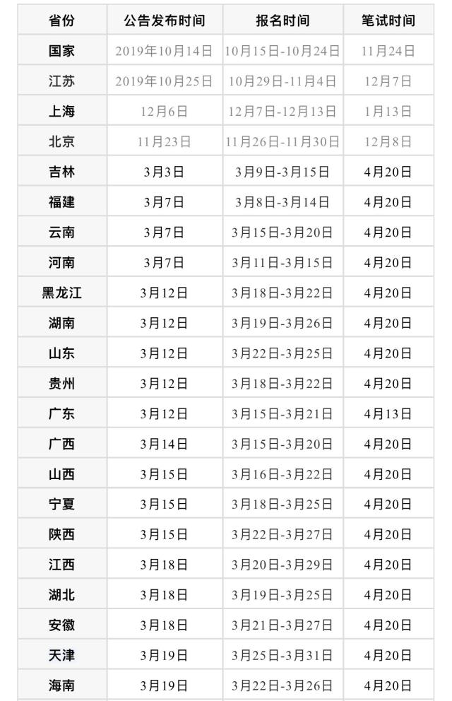 国考考试时间几个小时?
