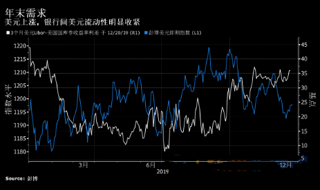 进行外汇交易之前的分析_央行怎样进行外汇干预_外汇分析外汇分析