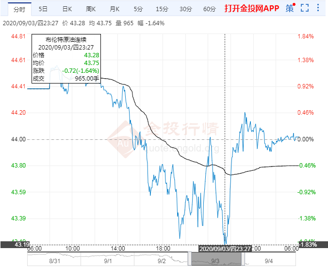 美国wti原油_WTI原油_布伦特原油和wti区别