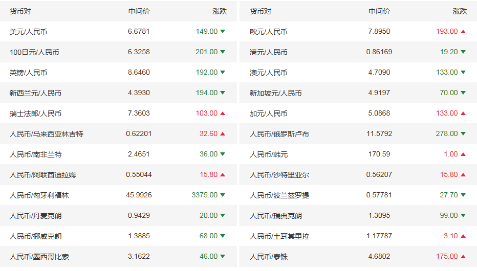 中国银行 外汇交易_今日中国农业银行银行外汇牌价表_外汇 交易 银行