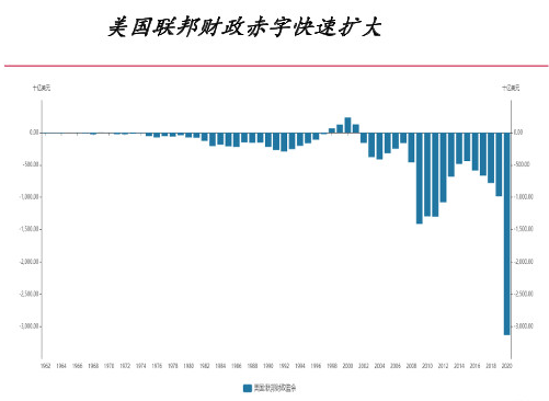 仅6个月美国财政赤字已达17万亿美元今年政府会停摆吗