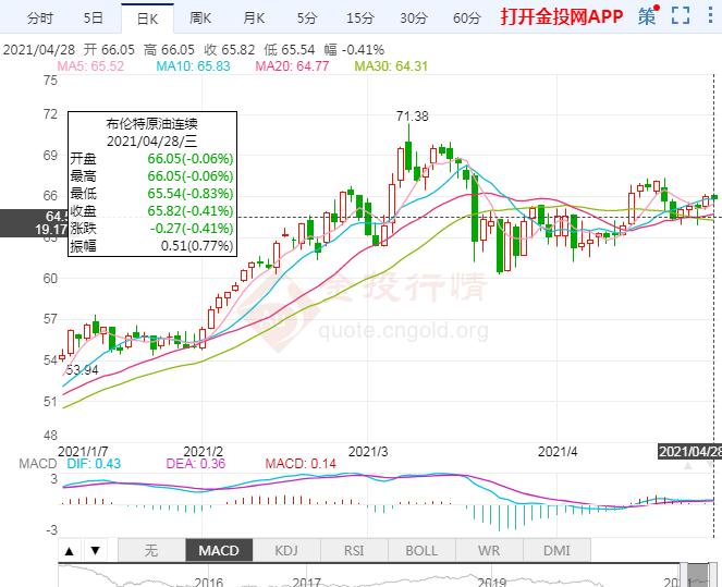 国际原油市场 开盘_原油市场报告_国际原油市场走势分析