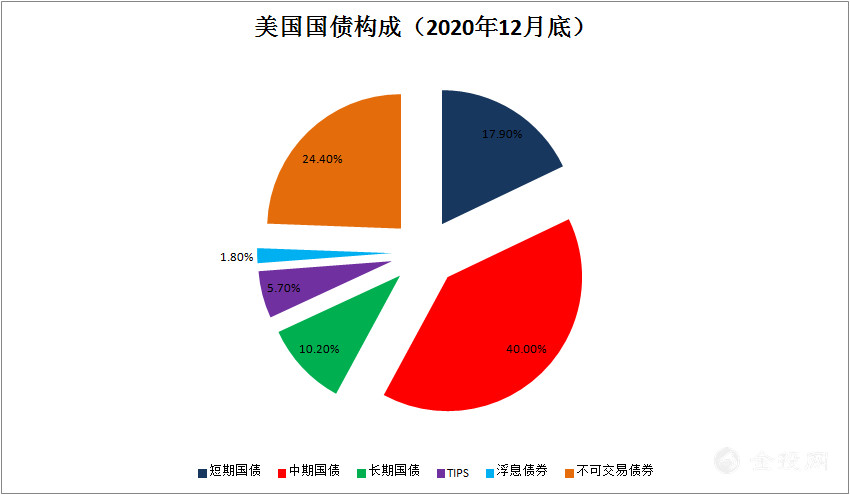国债一万亿怎么买_2019中国国债总额28万亿_什么是国债 买国债有风险吗