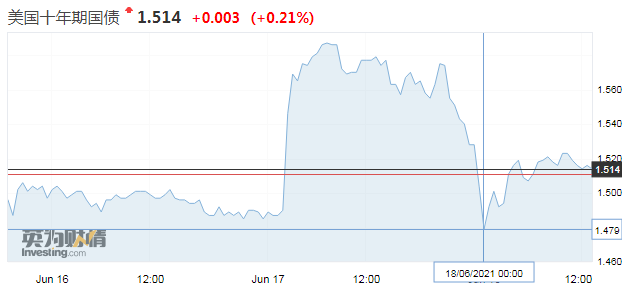 美元加息后美元升值_美元指数_中金所欧元兑美元与澳元兑美元期货 美元指数期货