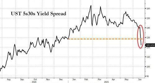 美元指数_中金所欧元兑美元与澳元兑美元期货 美元指数期货_美元加息后美元升值