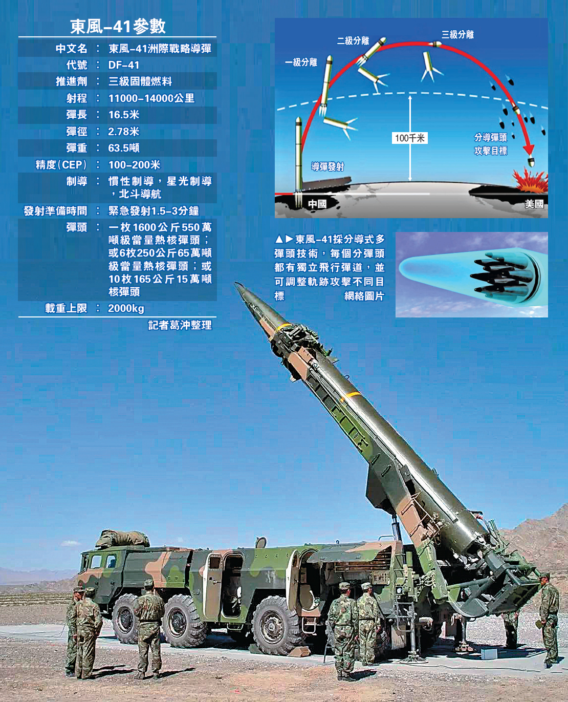 6款中国硬核武器超越美俄堪称世界第一
