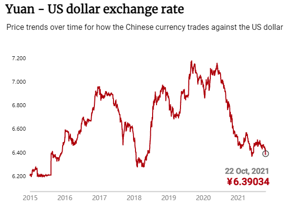 人民币对美元汇率逼近7元时代_美元兑人民汇率走势分析_美元对纽币汇率