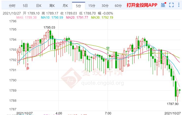 央行类机构 俄罗斯央行_加拿大央行_加拿大央行利率决议