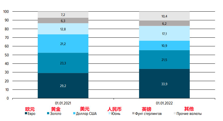 土地储备名录管理_中国外汇储备的管理_成都管理储备招聘