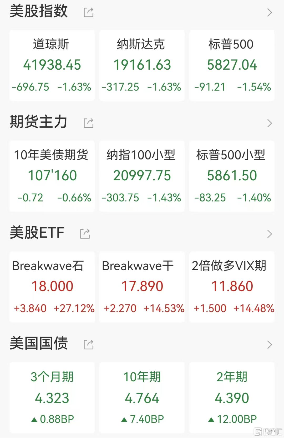 慌了，又一轮股债抛售潮！