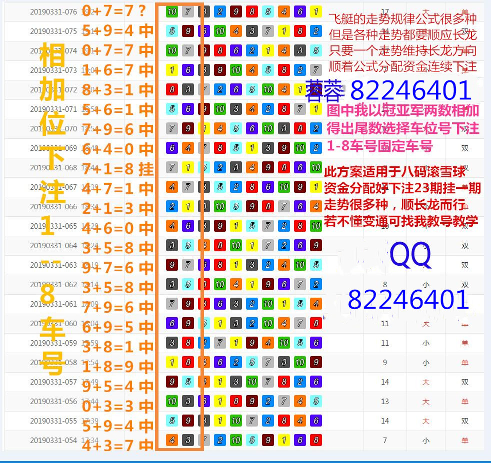 王者揭秘《幸运飞艇》破解规律五码冠军定位公式后五走势预测
