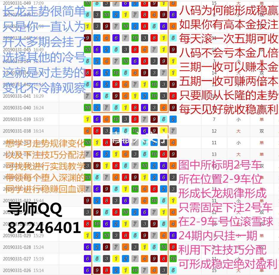 高手热门揭秘《定位5码冠军大小单双滚雪球公式规律》玩家盈利技巧