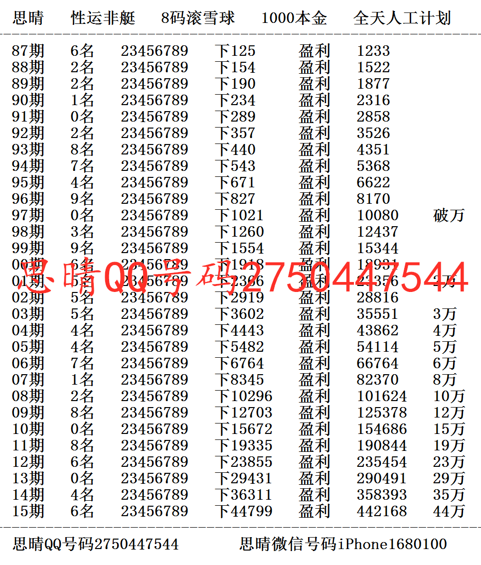 思晴揭秘《幸运飞艇5码6码7码8码滚雪球技巧走势规律解密》独家公式