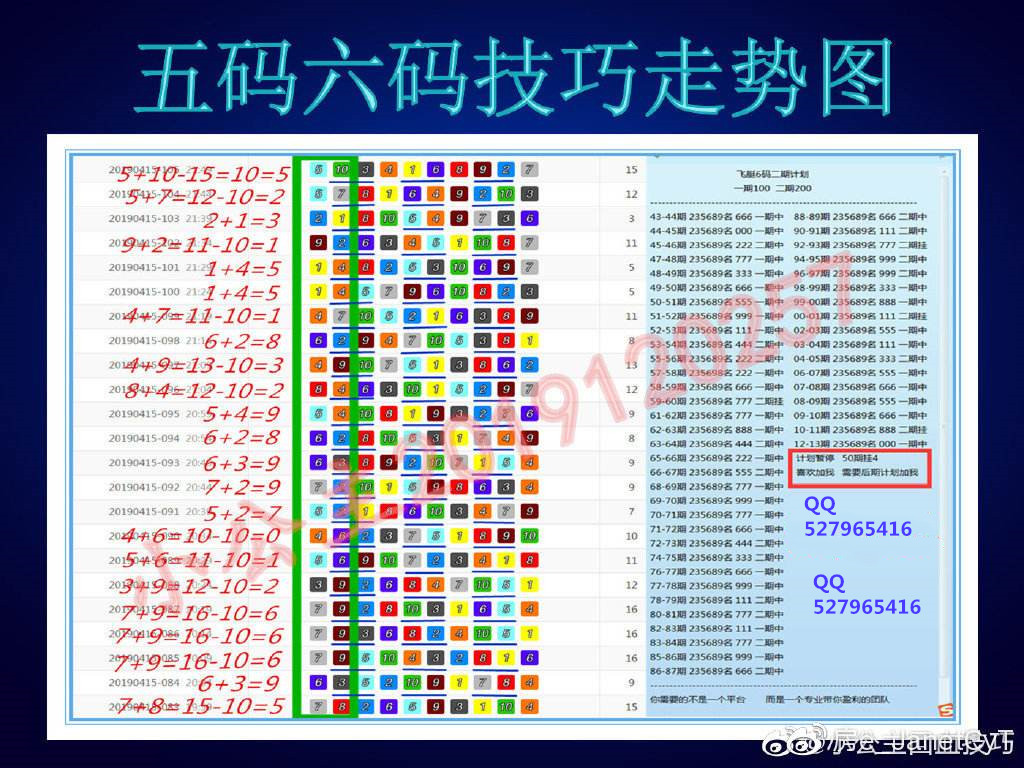 2019揭秘幸运飞艇稳赢公式45678五码走势赚钱技巧分享