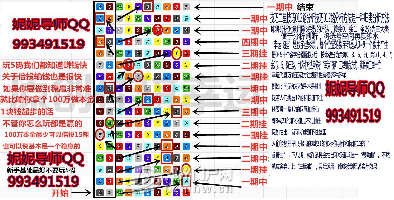 王者揭秘《幸运飞艇》八码滚雪球?如何分配本金?怎么看懂走势?