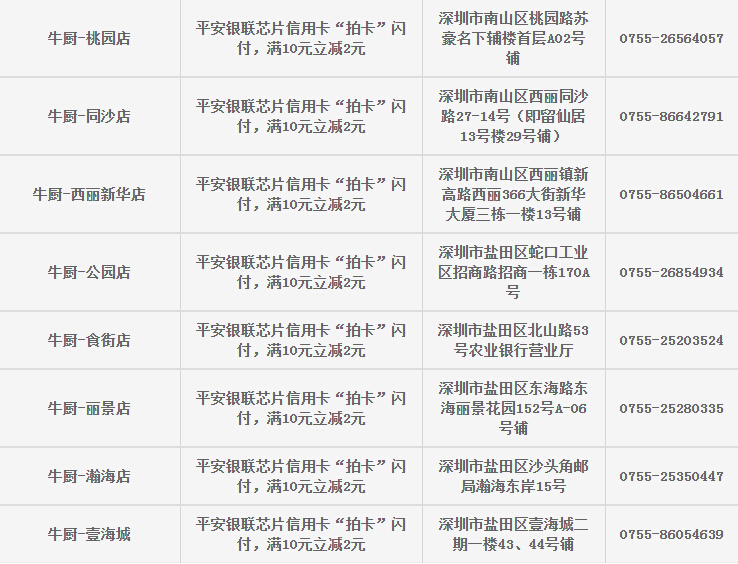 平安银行信用卡 拍卡闪付满10减2