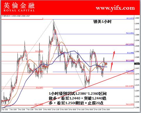 英伦金融:市场热点关注之炒伦敦金行情走势及