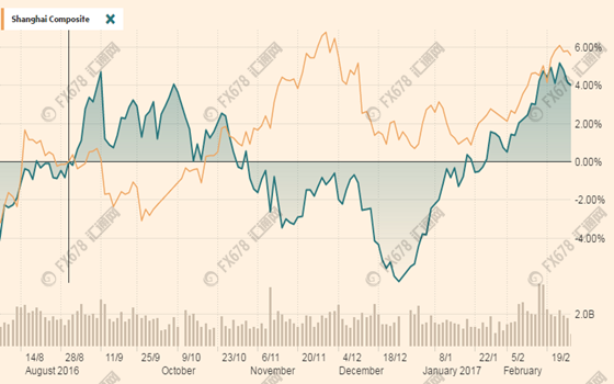 2月27日-3月5日财经日历:两会重磅来袭,特朗普