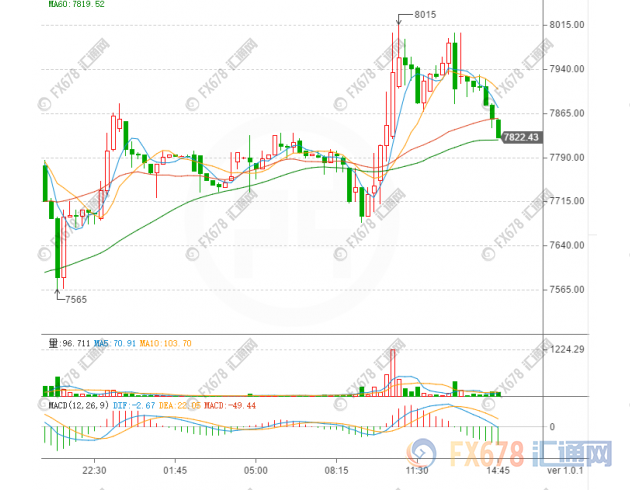 Bmf forex broker