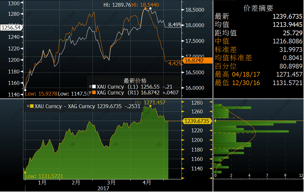 Dfb forex