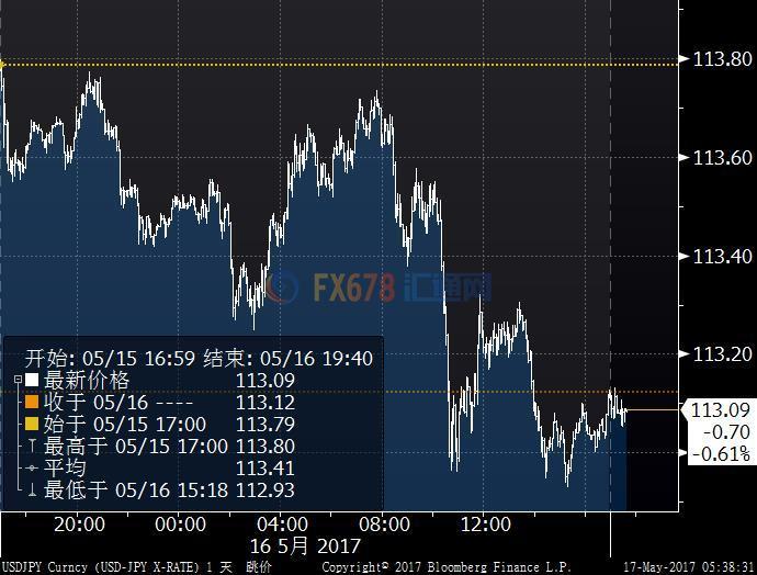 Dfb forex