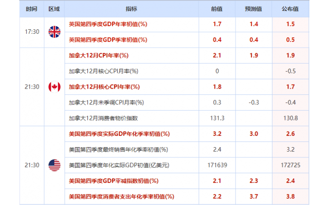 gdp消涨指数_美国一季度GDP录得2.3%高于预期美元微涨黄金小幅下挫(2)