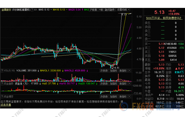 雄安新区概念股迎a股首秀,逾40只个股一字封涨停