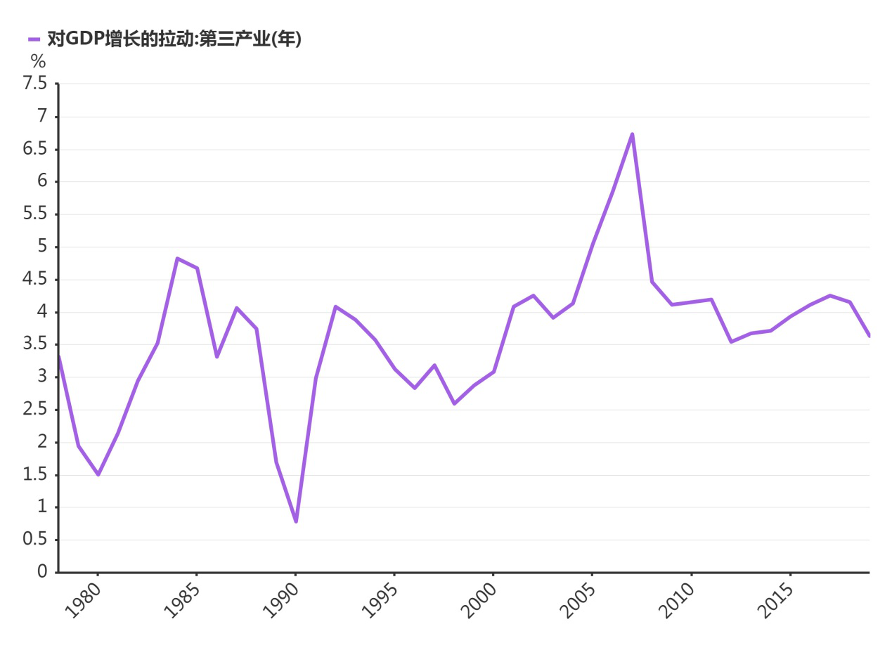 4、中国gdp增长预测：中国全年gdp总量预计为多少？