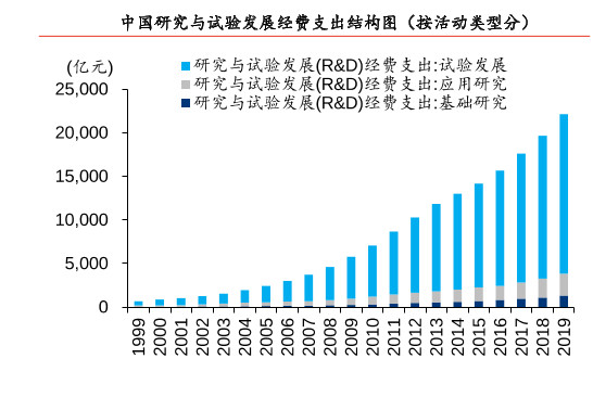 2021年中国gdp增长目标6以上会带来哪些意想不到的惊喜