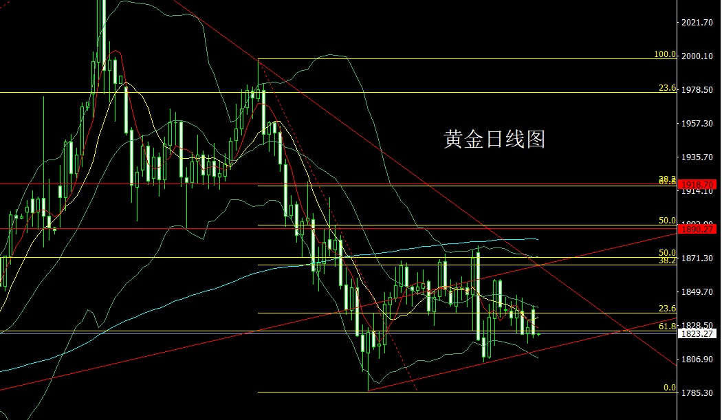 董镇元6月28日:七国乱世风向乱,金银做空油短多_董镇元-金投专家-金投