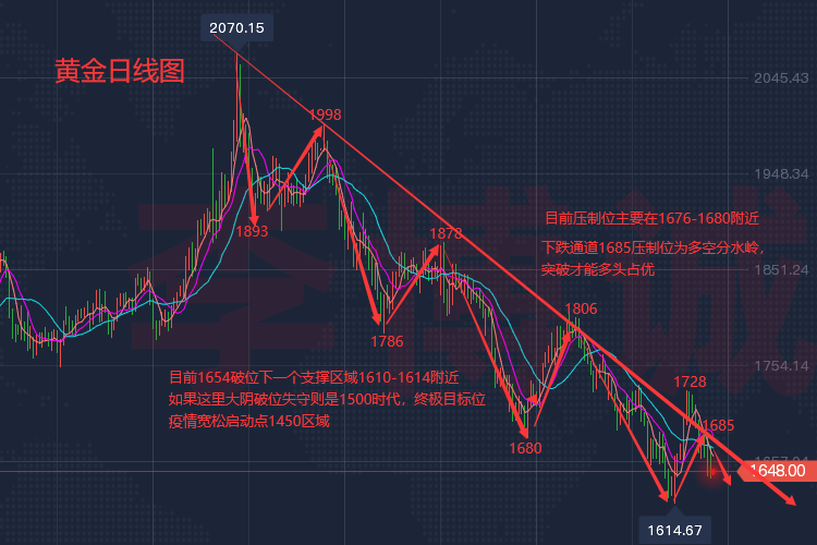 字号:t|t2022-11-03来源:金投专家分类:现货黄金阅读 0)摘要:现货