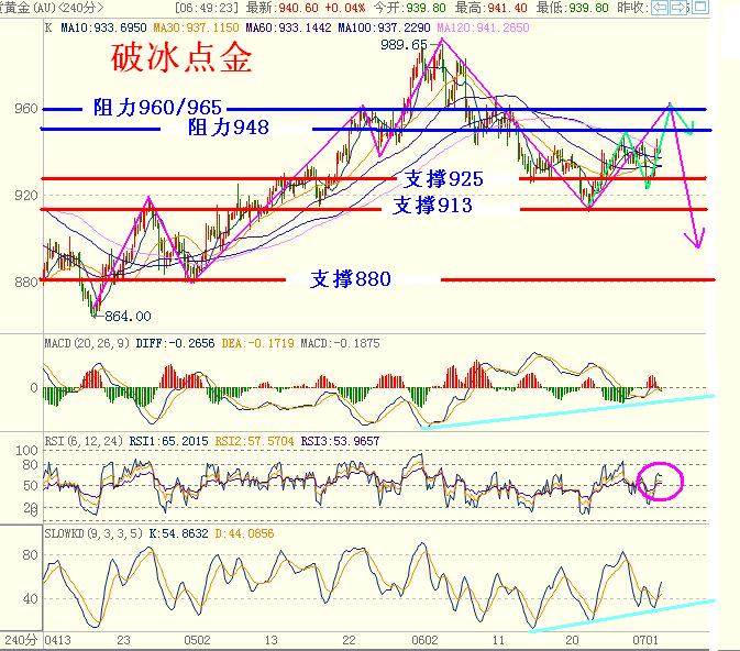 ETF再成黄金价格反向指标 短线逢低做多-机构