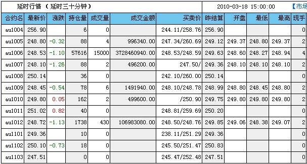 黄金期货实时行情报价 1895_100318151117_1.jpg