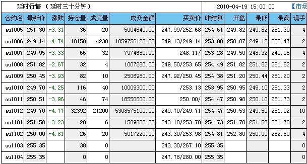 黄金期货实时行情报价 1895_100419151237_1.jpg