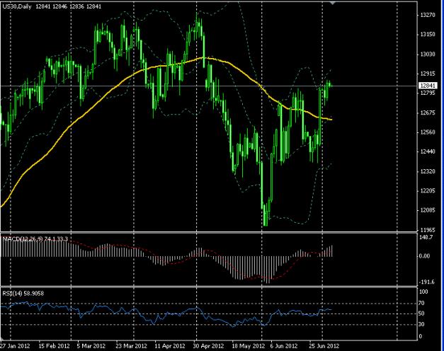 PRI-CAPITAL:周三美国节假日休市 美国股市交