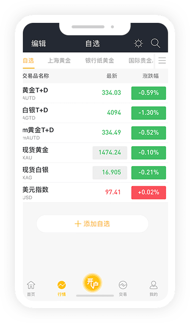外汇交易软件下载_外汇自动交易软件骗局_外汇自动化交易软件哪里有卖