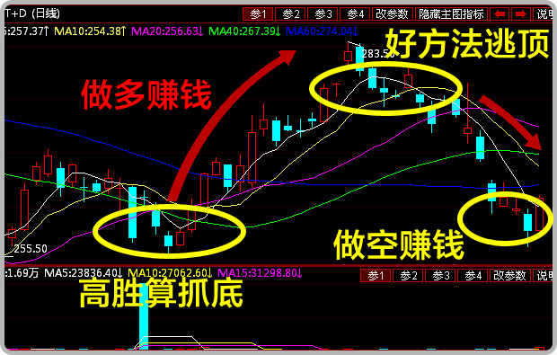 行情分析系统操盘密码