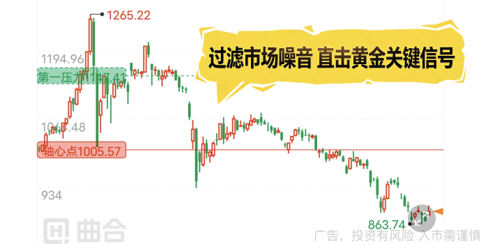 建行纸黄金9999价格(建设银行账户金9999走势图查询)-行情中心(手机金投