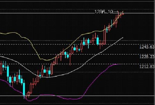 gdp 歌曲_中国gdp增长图(2)