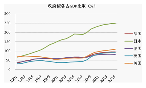 日本gdp达到过美国的70%吗_回眸过去六十年的GDP 崛起历程告诉我们,强大才是真理(3)