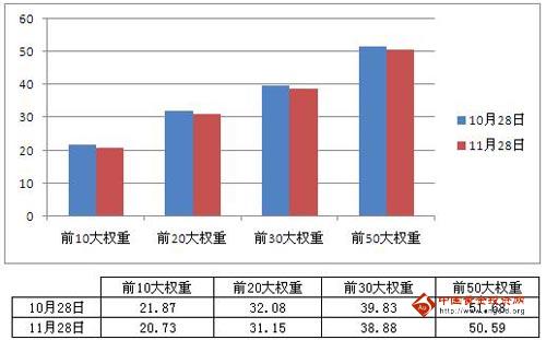 瑞達(dá)期貨：股指期貨短期回調(diào)整固 長期看漲不變